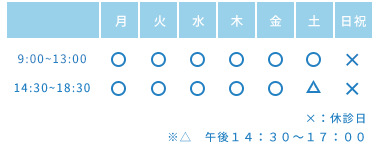 医療法人 青心会 こころ歯科クリニック